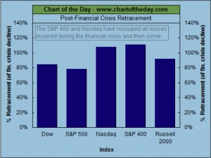 Look how far we've come....Matchbox 20!