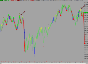 Scary Chart of US equities