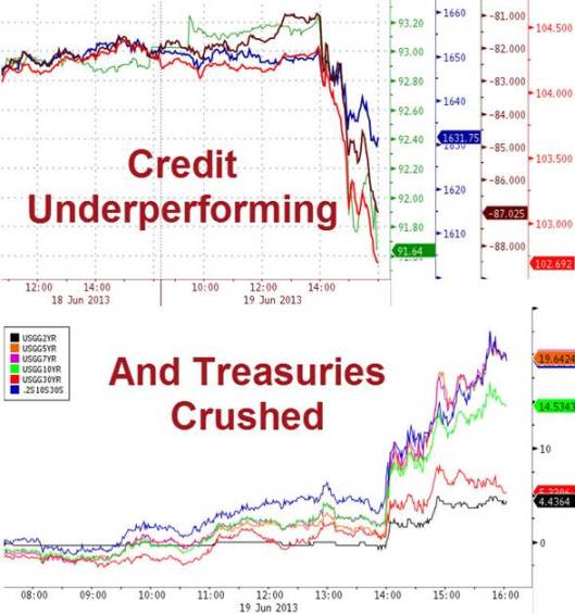 credit charts