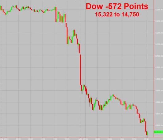 Of course the fundamentals support this market..yeah right!!