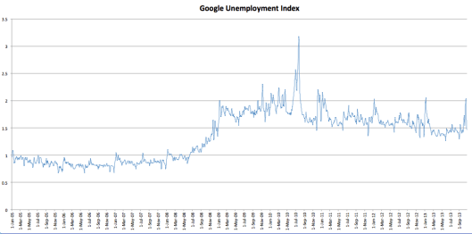 google unempl;oyment index20131029_jobs