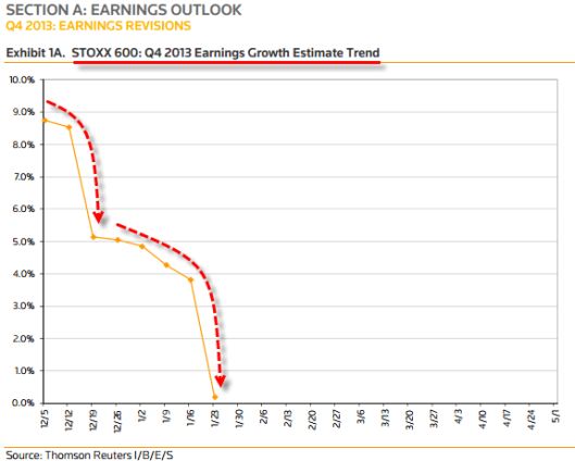 euro earnings growth 20140127_earns