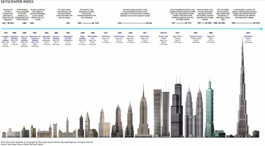 Tallest buildings