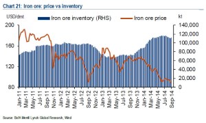 Iron ore China