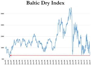baltic dry