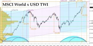 15-04-13-MSCI-WRLD-x-TWIc