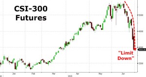 chinese futures