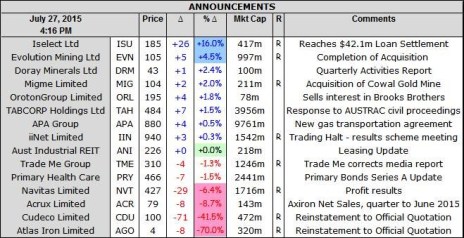 end of day highliugt