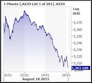asx 18.8