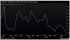 28.9 chiense industryua