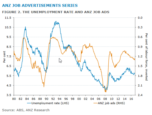 anz jobs 6.3.png