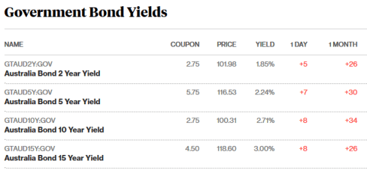 bonds 7.7.png