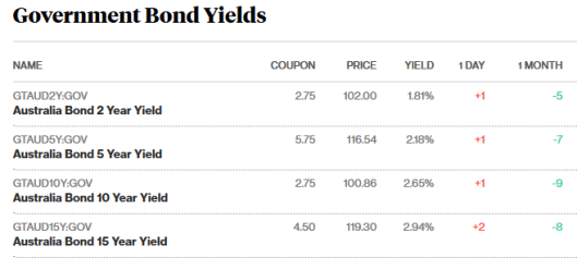bonds 10.8.png