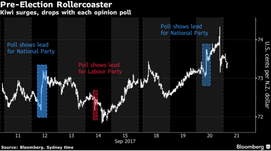 pre election rollercoaster.png