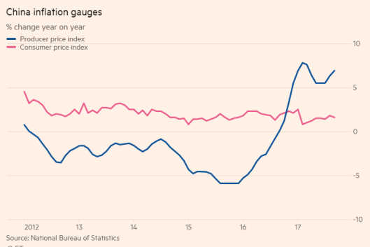 china infaltion 16.10.png