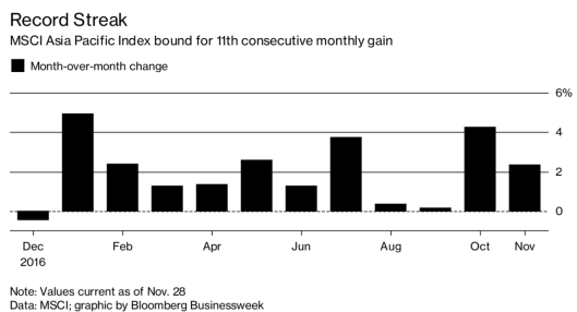 asian markets 29.11.png
