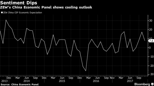 china cools 27.11.17.png