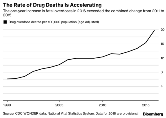 drug deaths.png