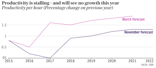 productivioty 23.11.17