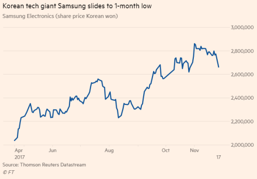 samsung 27.11.17.png