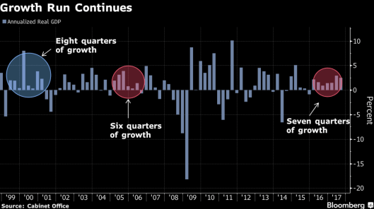 gdp japaan groqwth.png