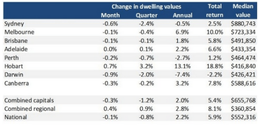 house prices 1.3.18