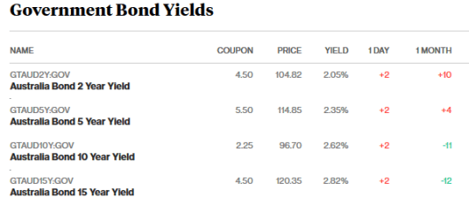 bonds 4.4.18.png