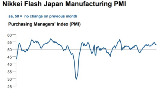 flash pmi