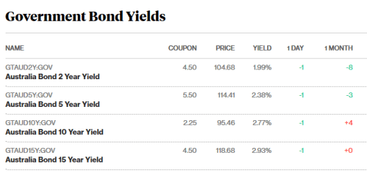bond market 14.5.18.png