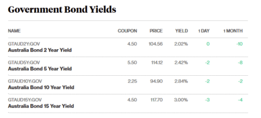 bond prices 23.5..png